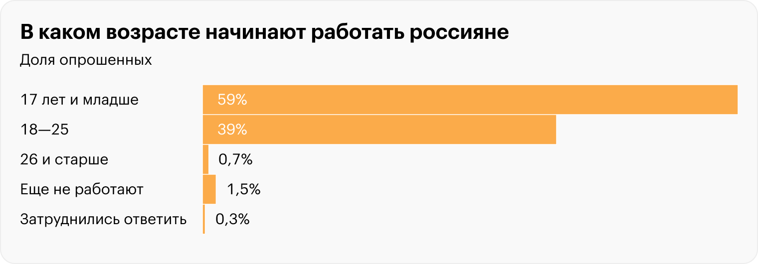 Источник: «Хедхантер»