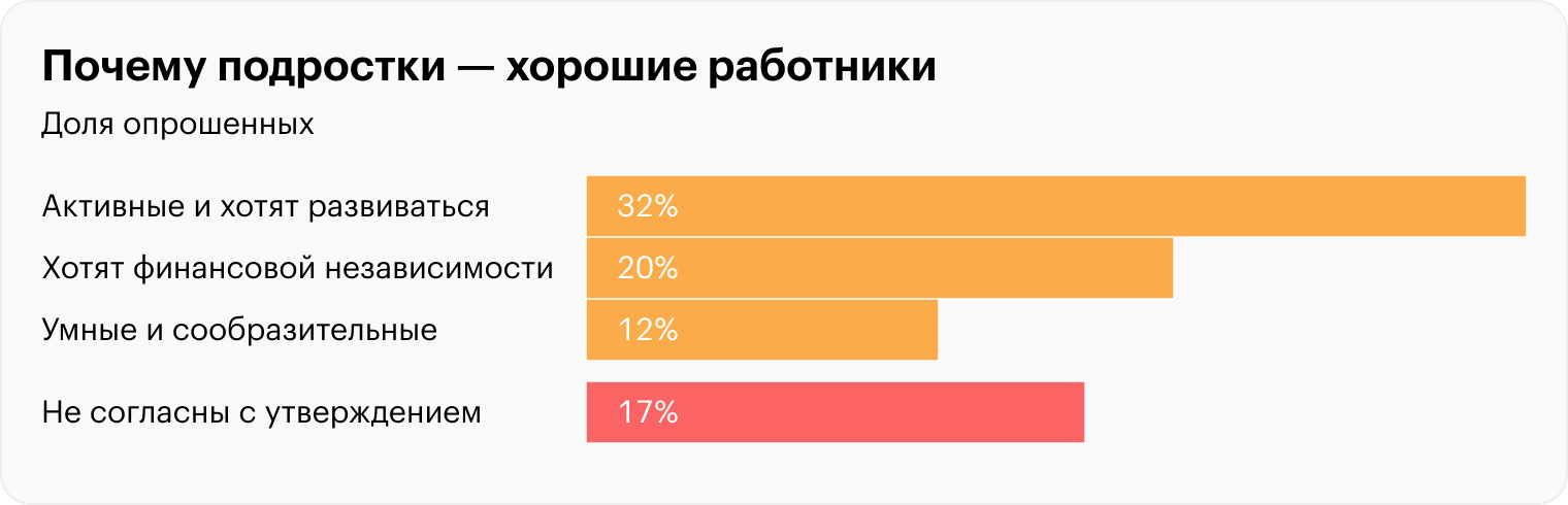 Источник: РБК по данным «Хедхантера»