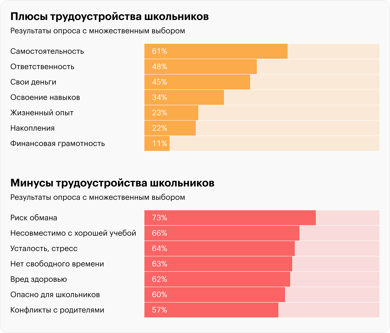 Источник: РБК по данным «Хедхантера»