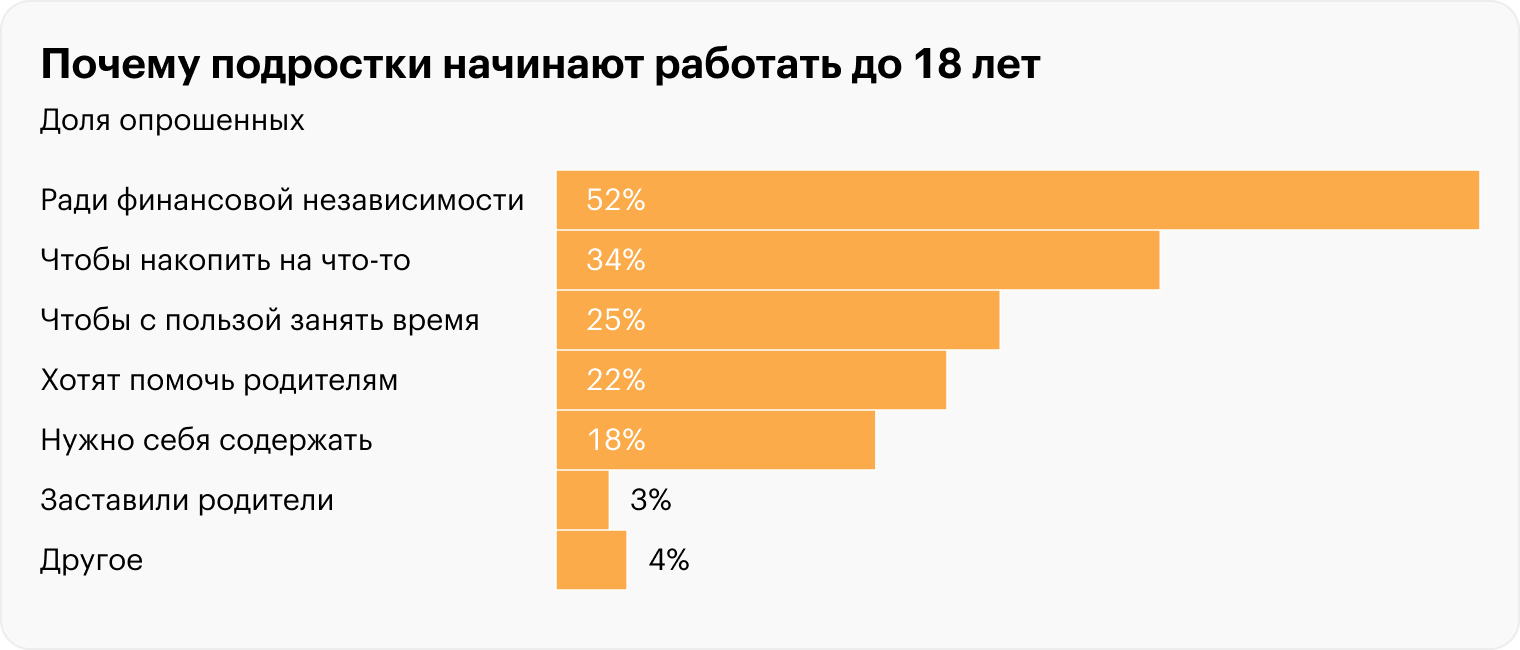 Источник: «Хедхантер»