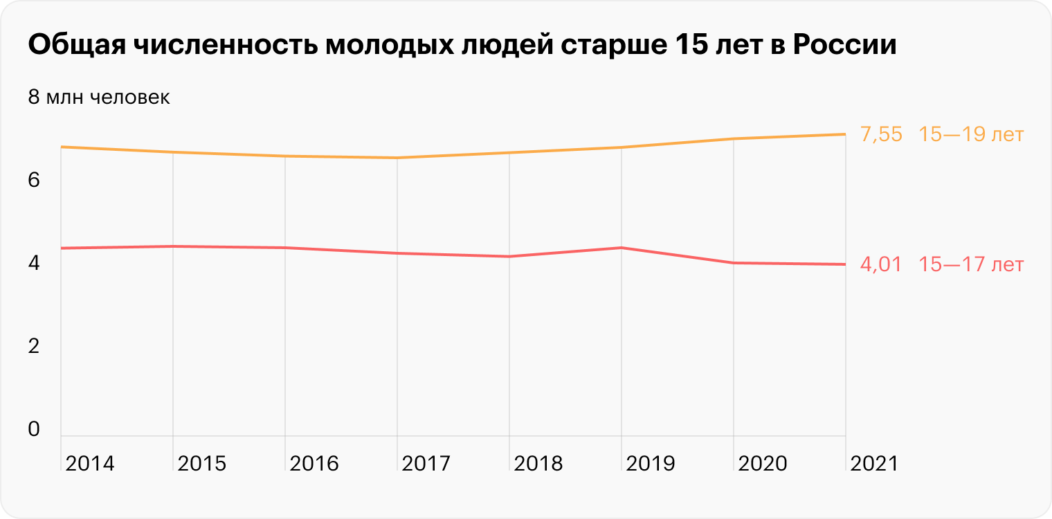 Источник: Росстат