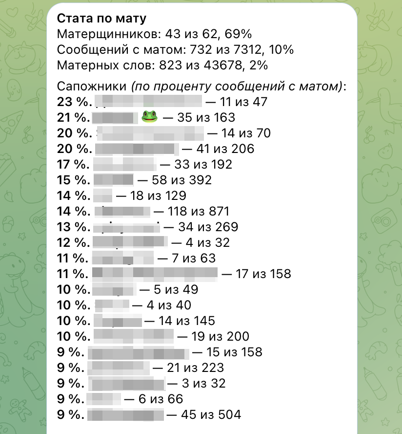 Пример бота, который собирает статистику общения в чате