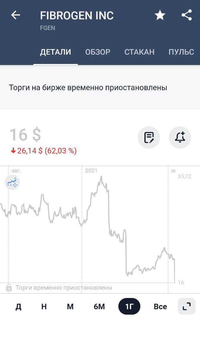 Компания из прогноза — стартап, который разрабатывает новые лекарства, он еще не вышел на прибыльность. Котировки его акций зависят от новостей: как проходят испытания лекарств, что одобряют или не одобряют государственные агентства. Такие акции могут падать очень долго — и так сильно, что на биржах даже приостанавливают торги