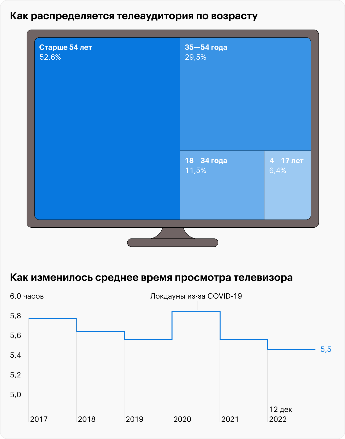 Источник: Mediascope