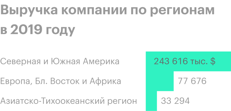 Источник: годовой отчет компании, стр. 88