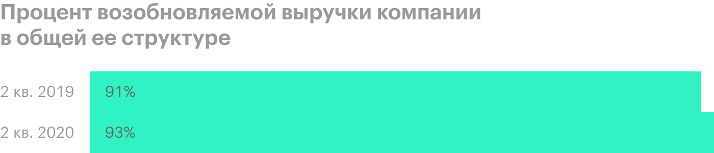 Источник: презентация компании, слайд 20