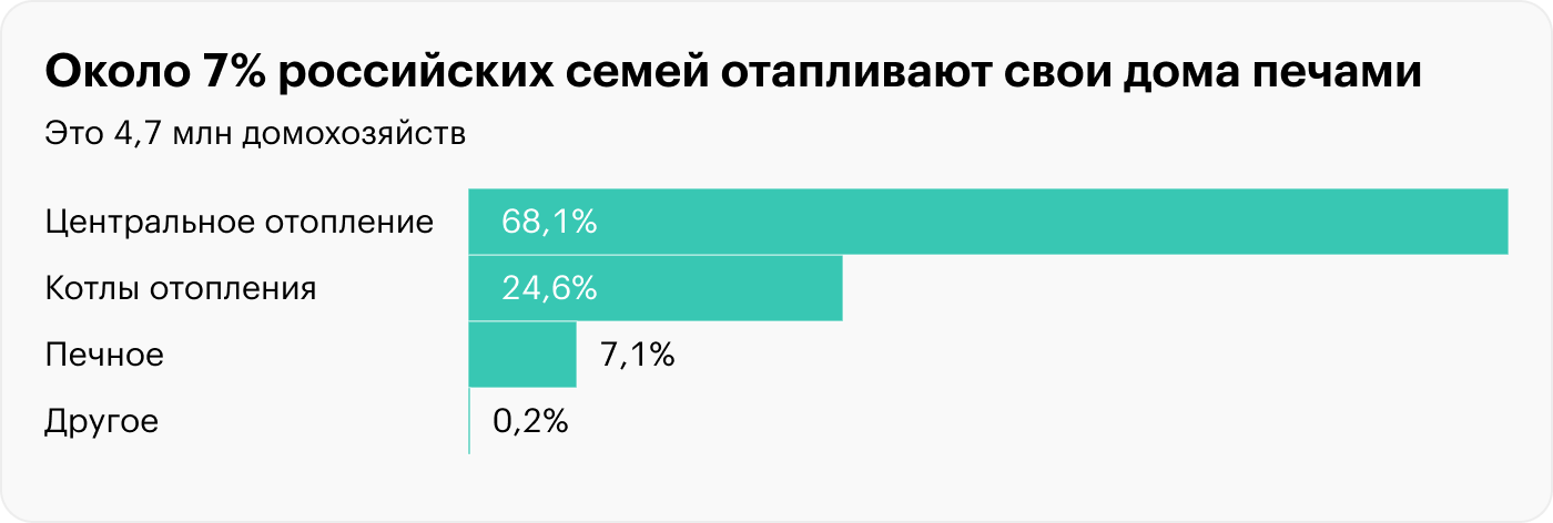 Источник: комплексное наблюдение условий жизни населения, Росстат