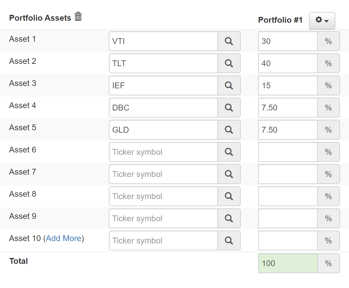 Backtest Portfolio — тестируем набор активов с конкретными тикерами