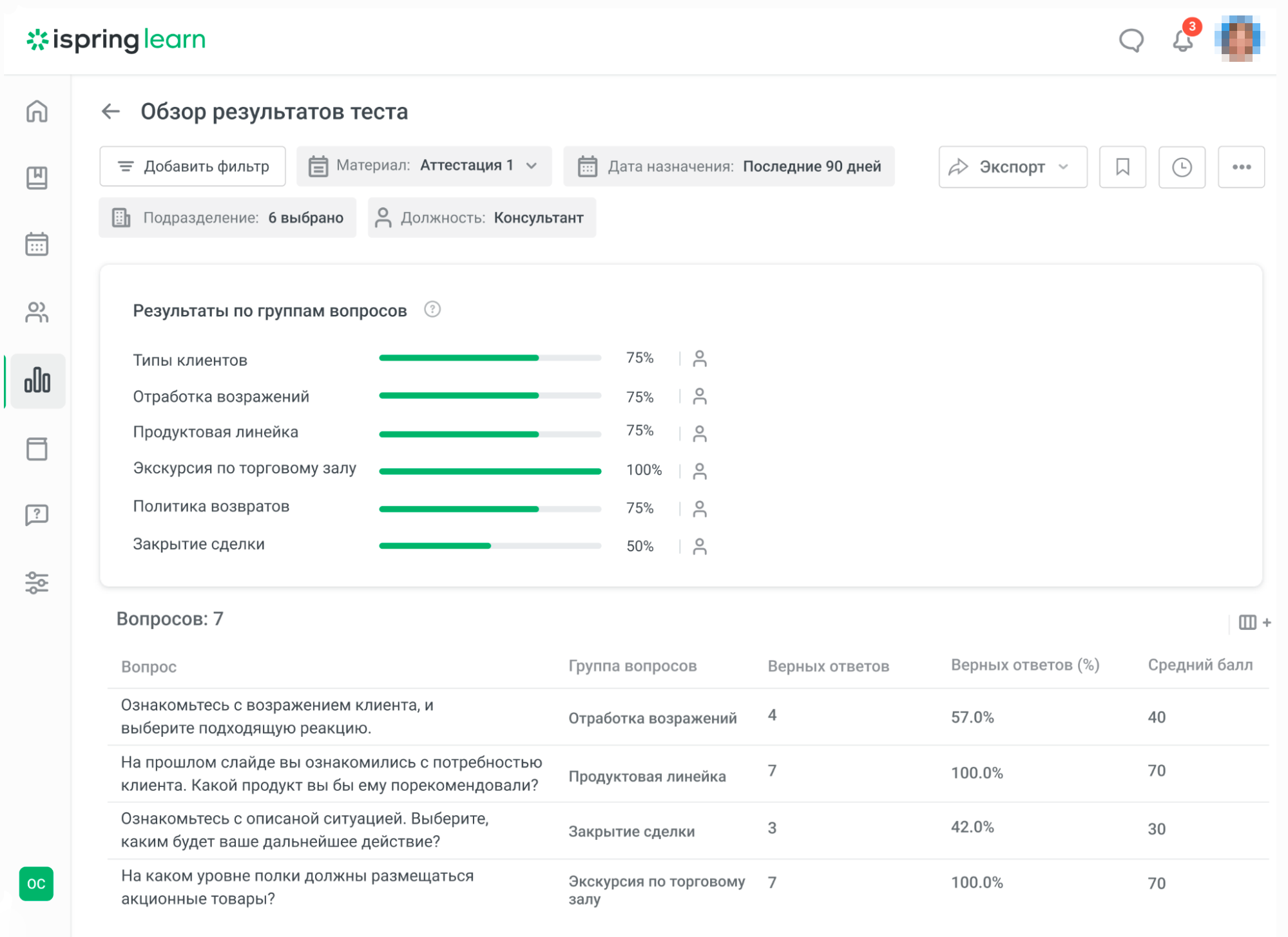 Сервис показывает знания и навыки каждого сотрудника: в каких вопросах он разбирается хорошо, а где стоит развивать компетенции