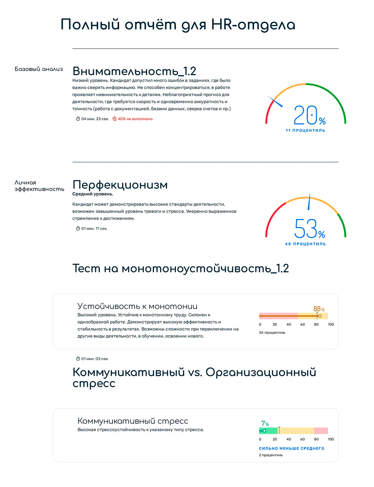 Это отчет по личностным и деловым качествам сотрудника