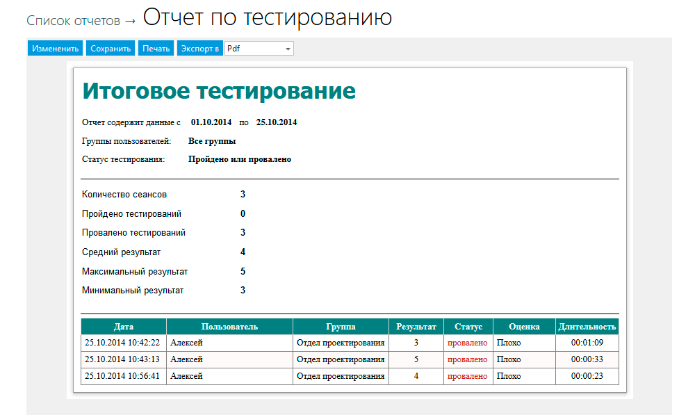 Сервис покажет, сколько сотрудников прошли тест, как много времени на него потратили, какой балл набрали и где допустили ошибки