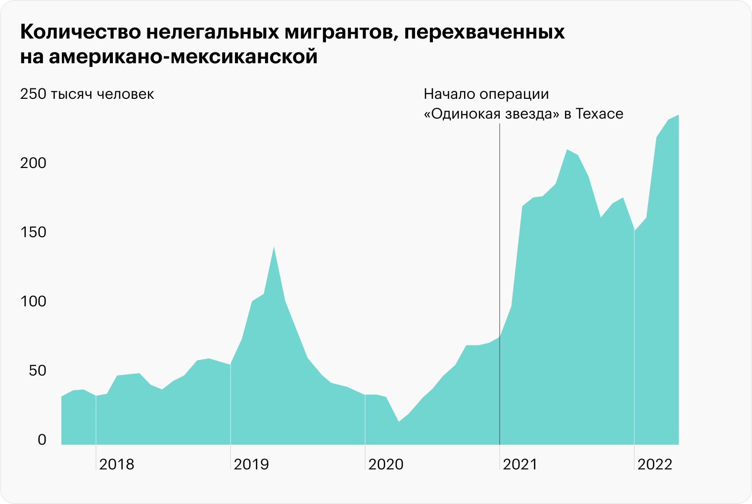 Источник: BBC