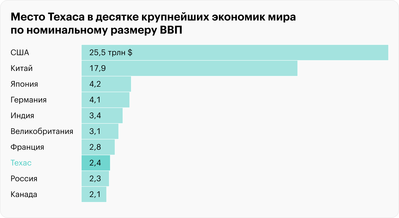 Источник: данные Всемирного банка