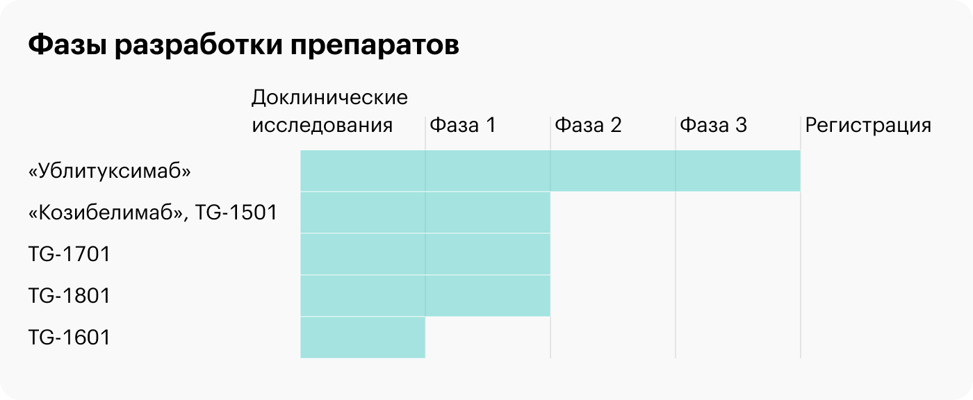 Источник: сайт компании