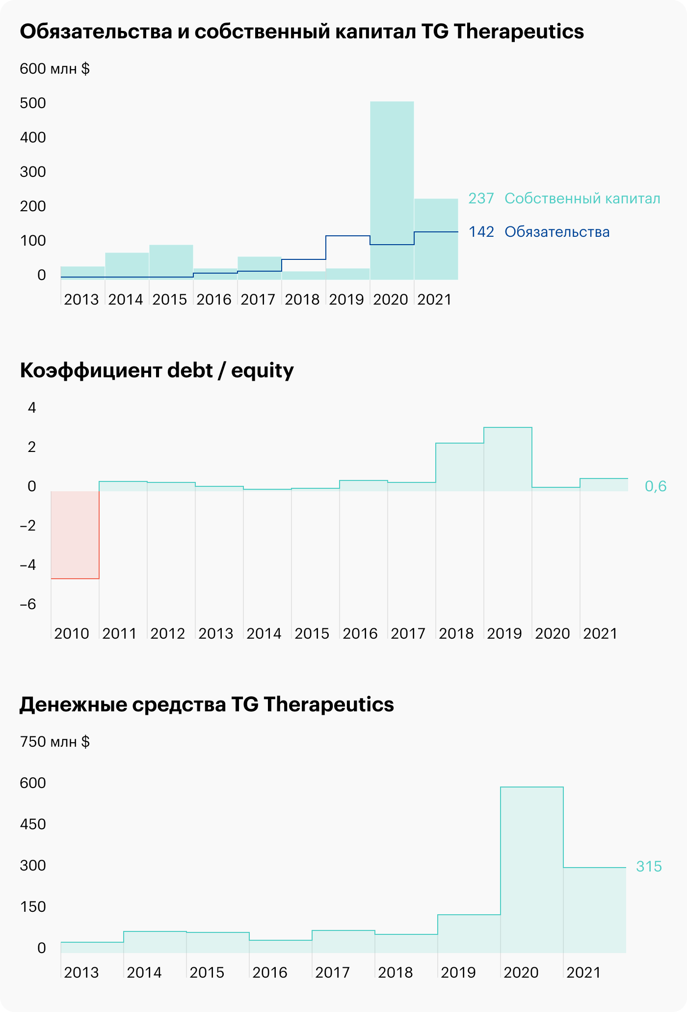 Источник: FinanceMarker