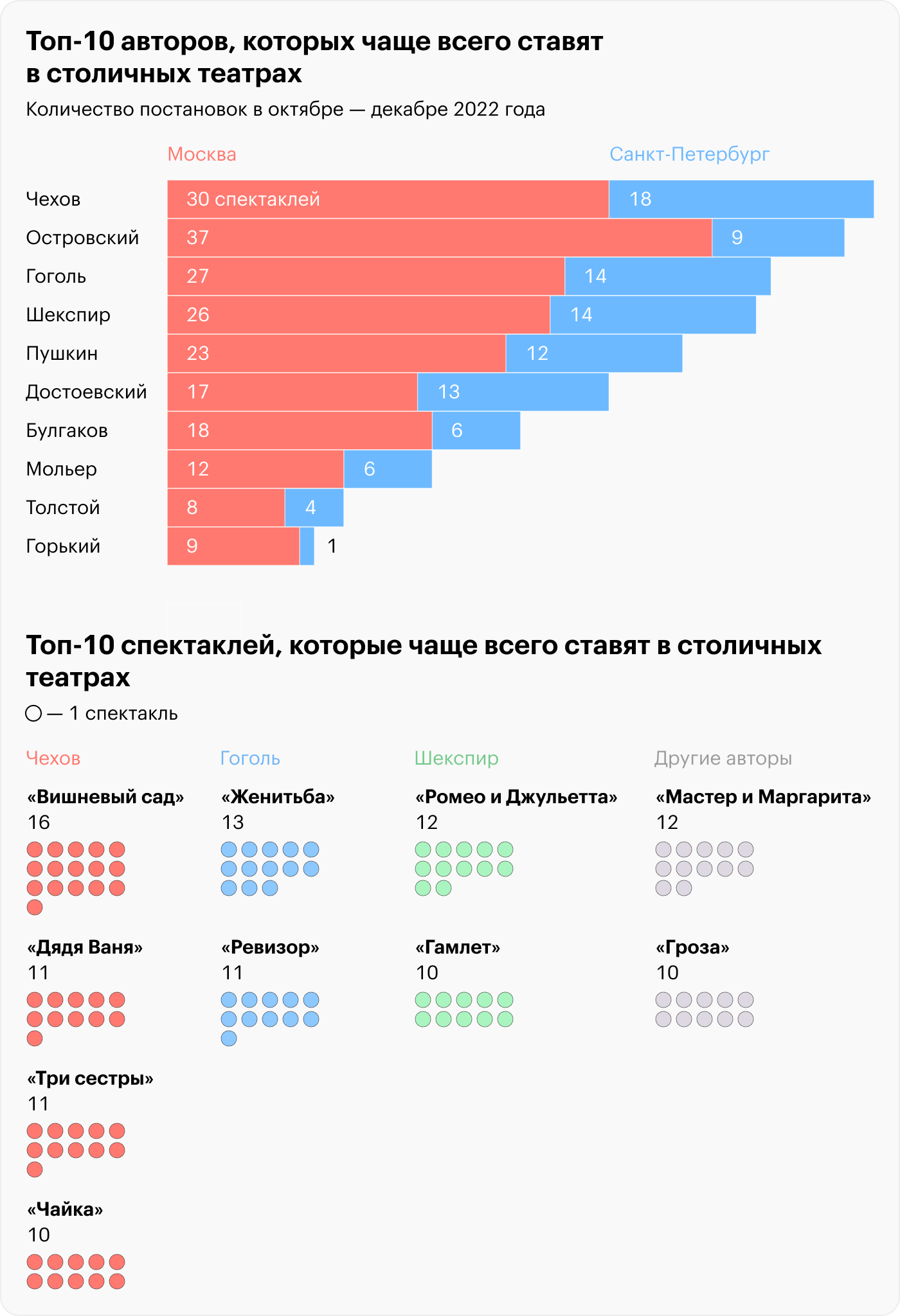 Источник: «Яндекс-афиша»