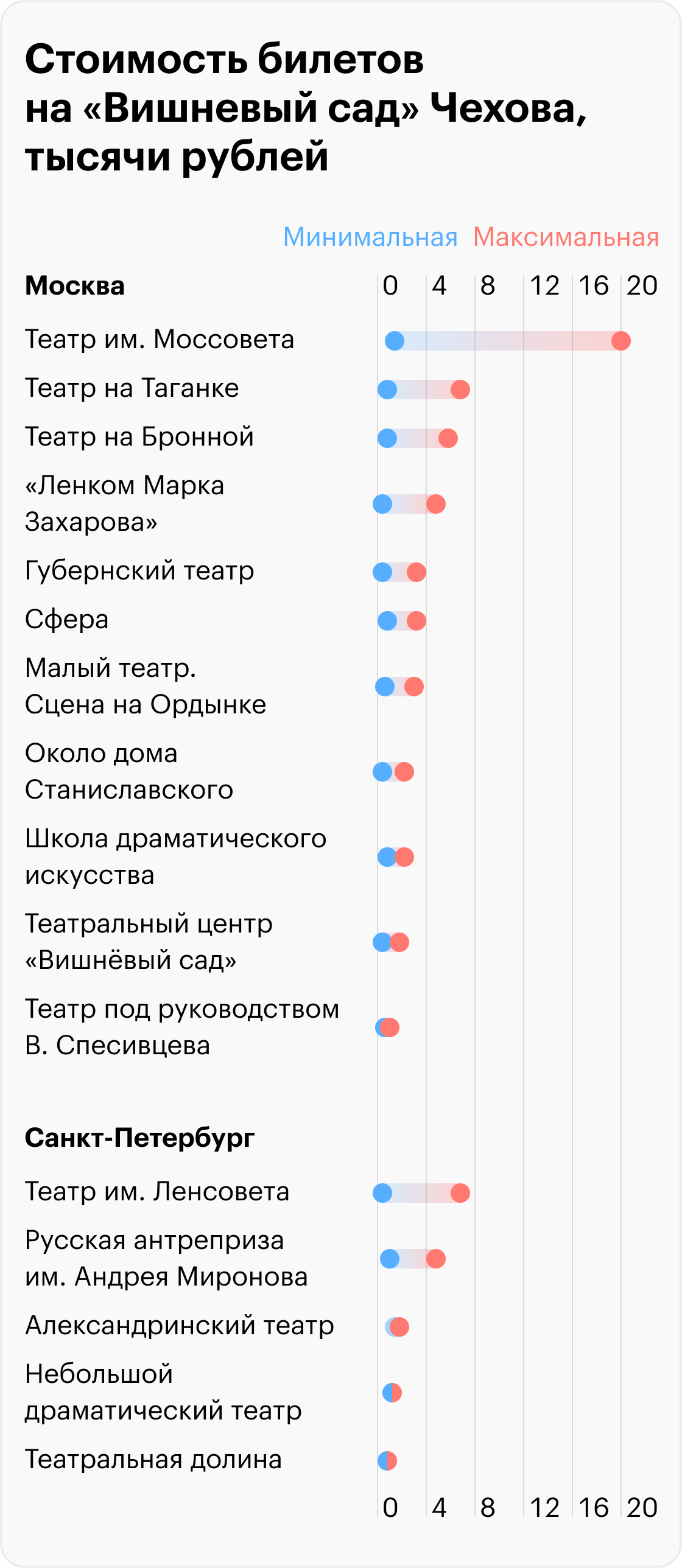 Источник: «Яндекс-афиша»