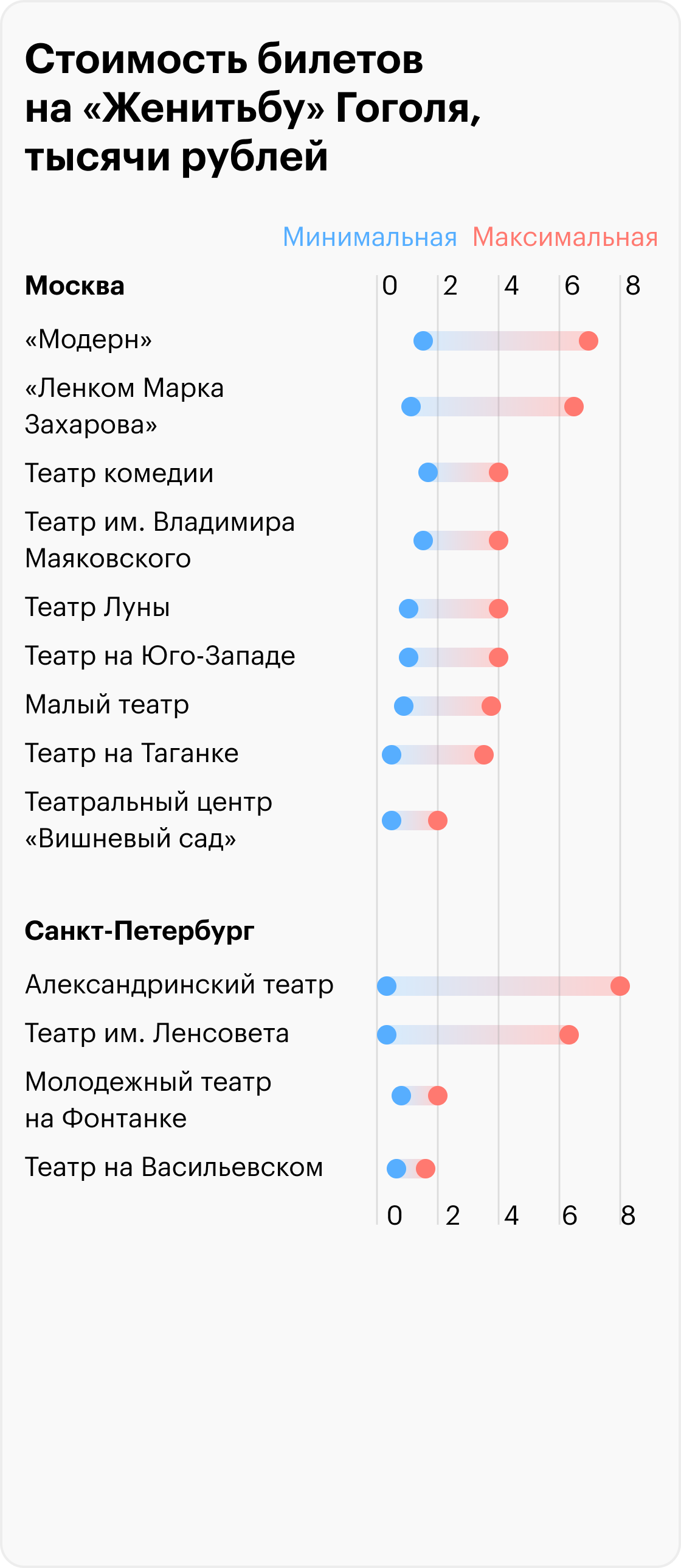 Источник: «Яндекс-афиша»