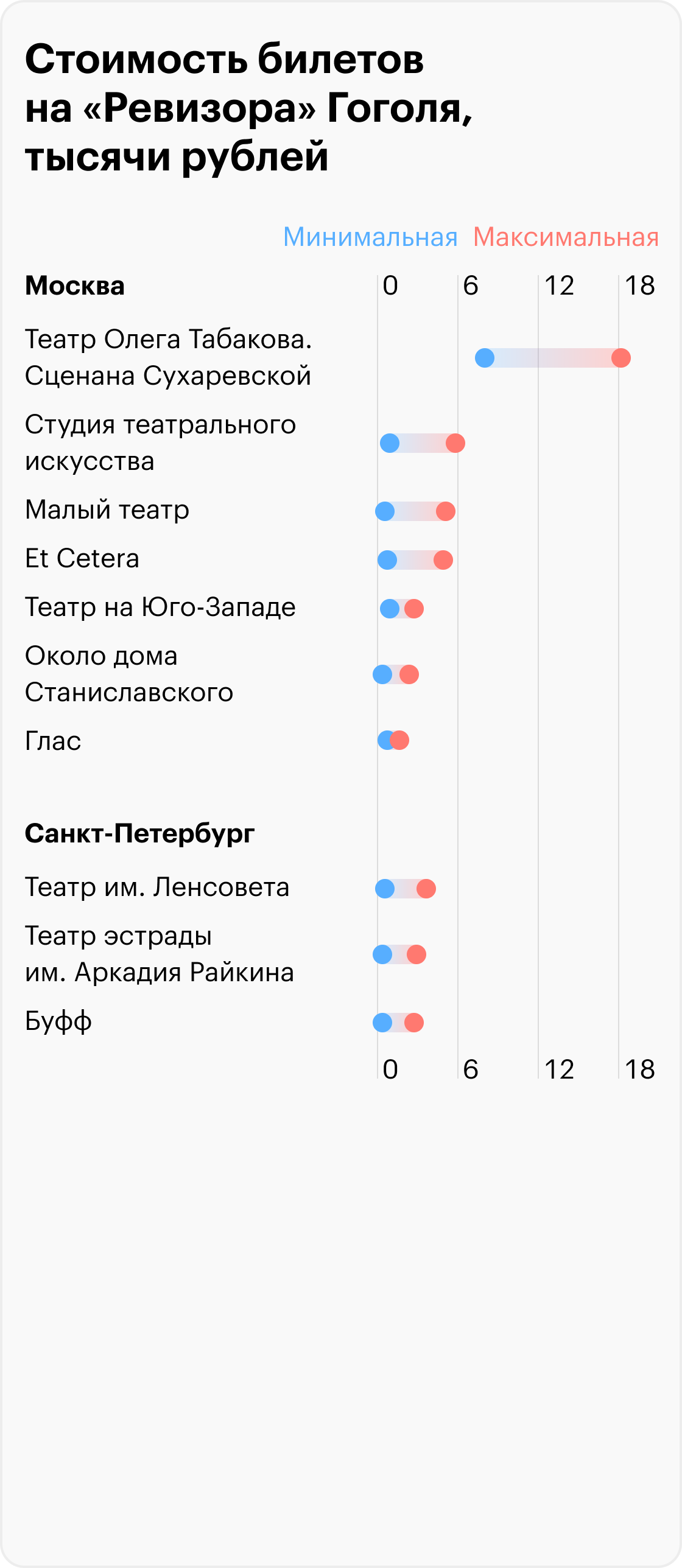 Источник: «Яндекс-афиша»