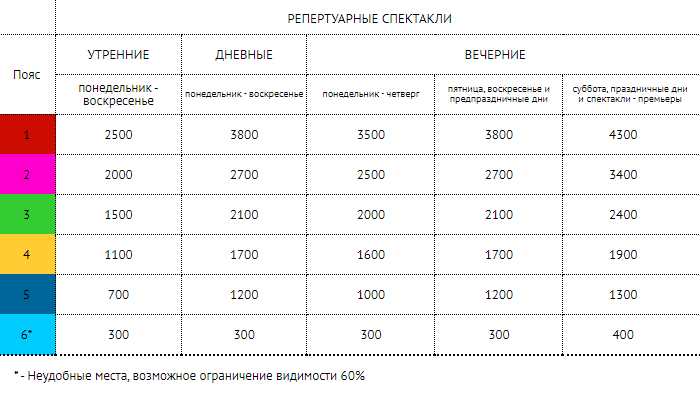 Стоимость мест в зрительном зале на спектаклях Московского театра оперетты