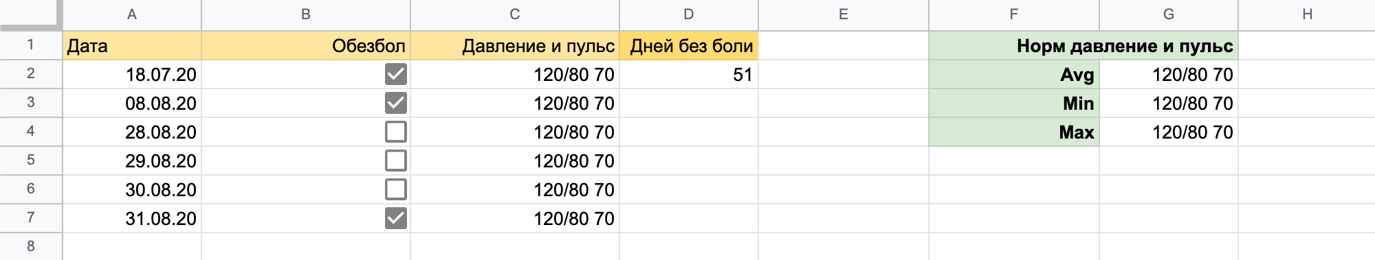 Так выглядит таблица. Я изменил данные, чтобы не провоцировать экспертов по давлению