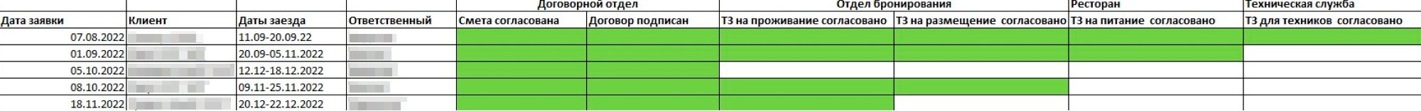 Пример таблицы, которую я создала по методу Канбан