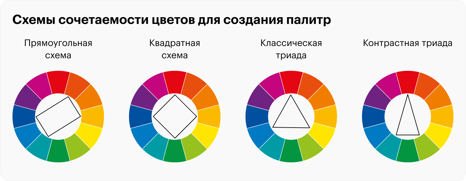 Это разные схемы сочетаемости цветов для создания гармоничных палитр. Их уже стало больше, и погружаться в тонкости сочетаний по этому кругу нет смысла: программы автоматически подберут сочетаемости за вас. Треугольники — это как раз те самые триады