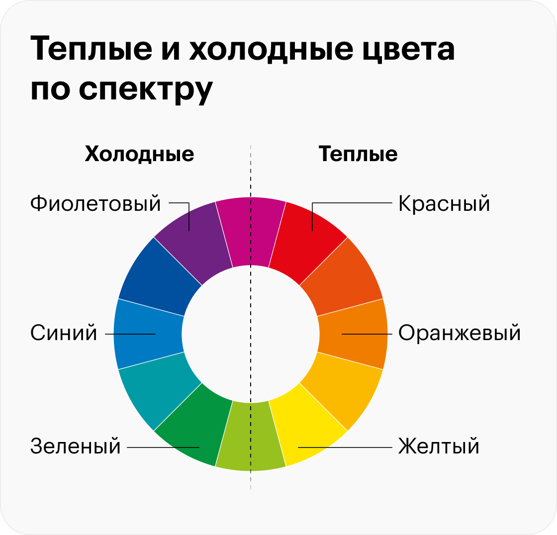 Стандартное представление теплых и холодных цветов по спектру. К сожалению, некоторые оттенки сложно определить как теплые или холодные без навыка