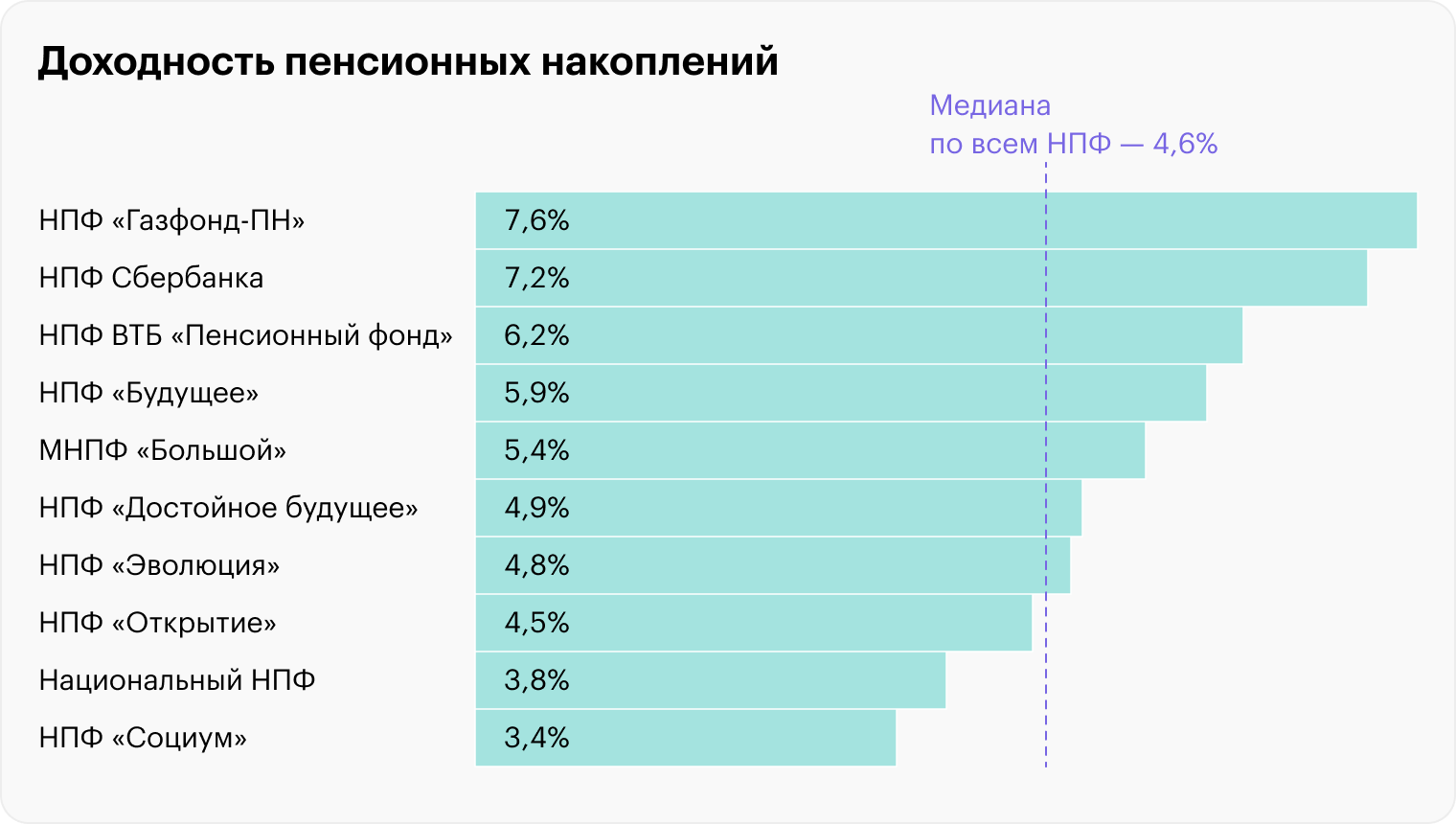 Источник: Банк России, расчеты редакции