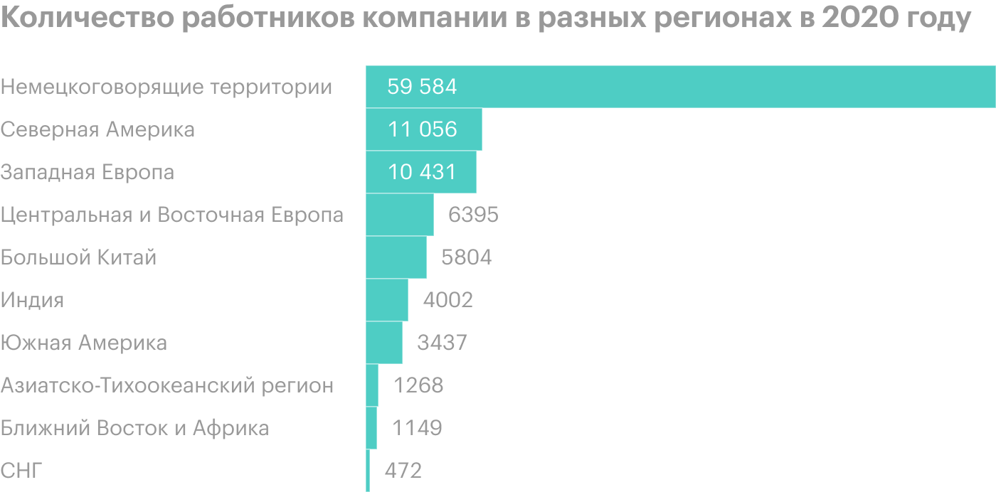 Источник: годовой отчет компании, стр. 86