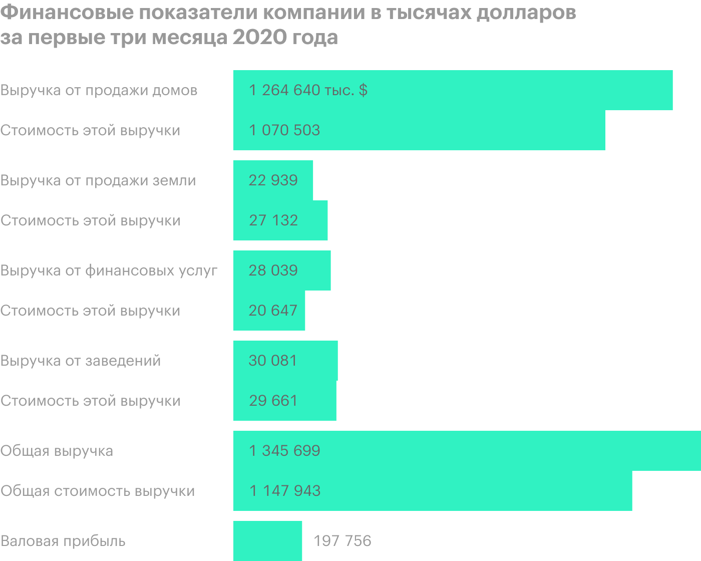 Источник: годовой отчет компании, стр. 31 (34)