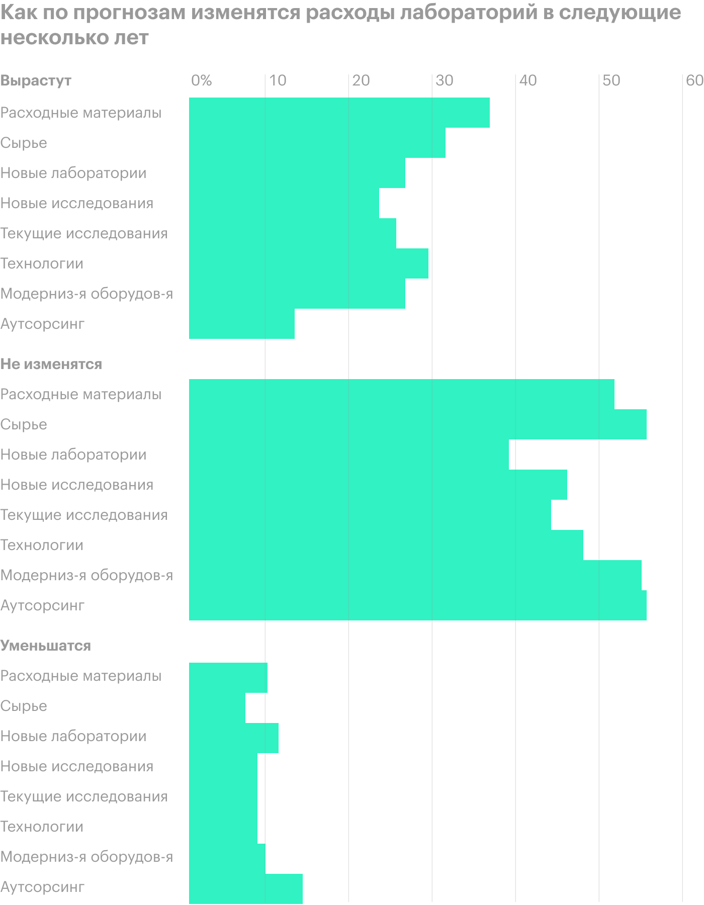 Источник: Clinical Lab Manager