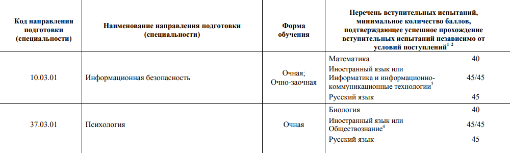 Теперь на айтишника или психолога в МГЛУ можно поступить с информатикой или обществознанием вместо английского языка. Источник: linguanet.ru