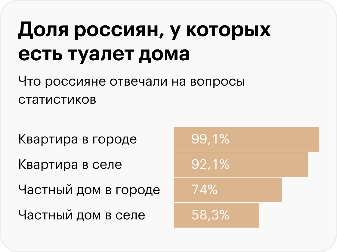 Данные: Росстат