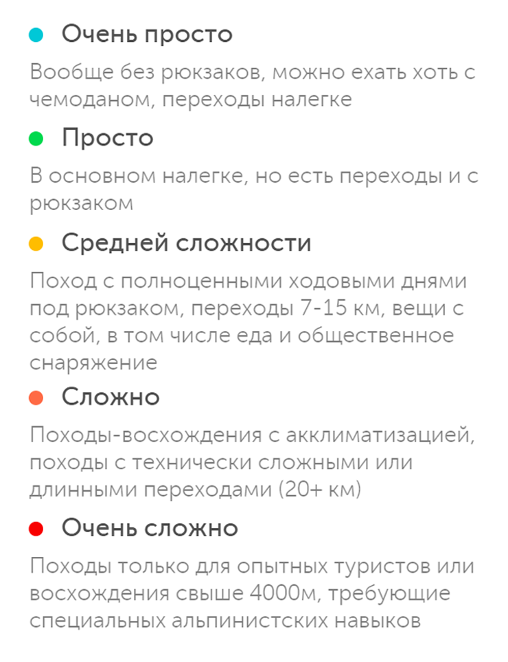 Так разделяют походы по сложности в турклубах, с которыми я ходила. Но из этой градации непонятно, сколько часов будут переходы, какой набор высоты и какая тропа. Источник: turclub⁠-⁠pik.ru