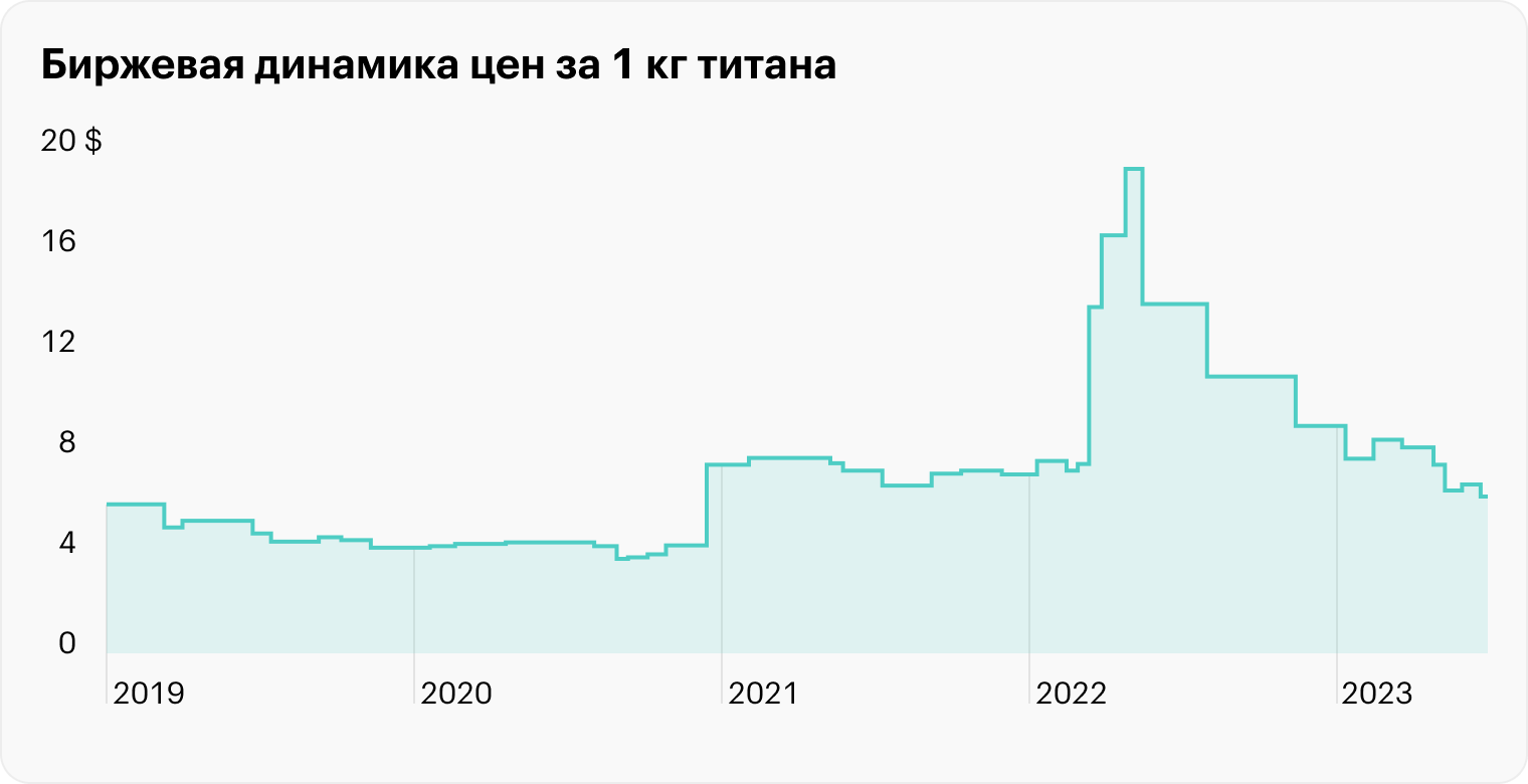 Источник: Trading Economics