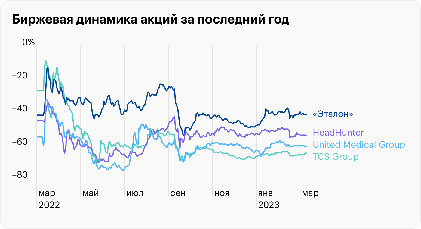 Источник: TradingView