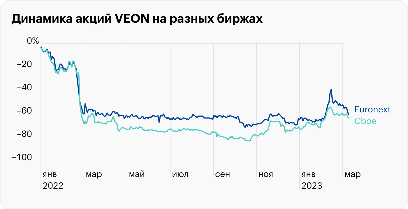 Источник: TradingView