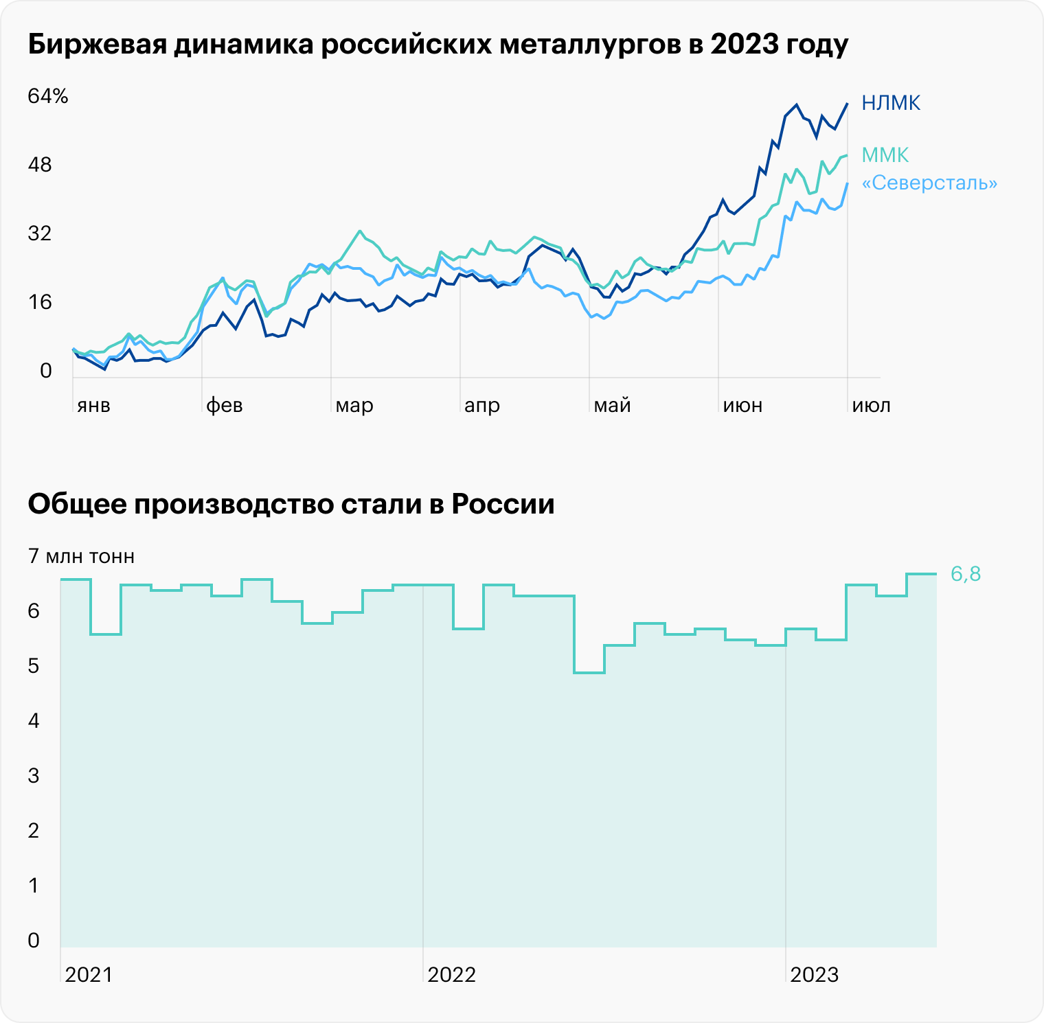 Источник: TradingView, WorldSteel