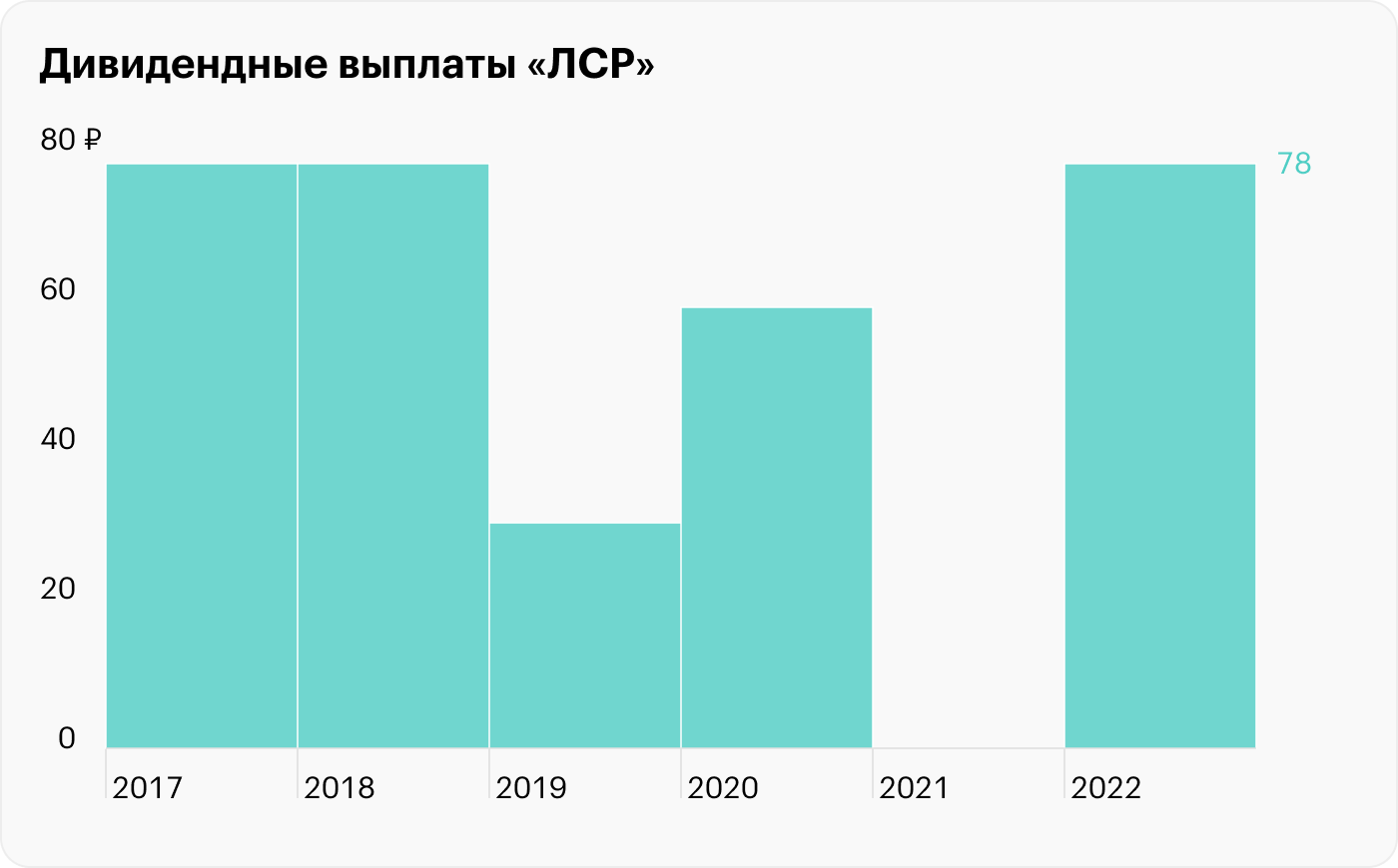 Источник: ЛСР