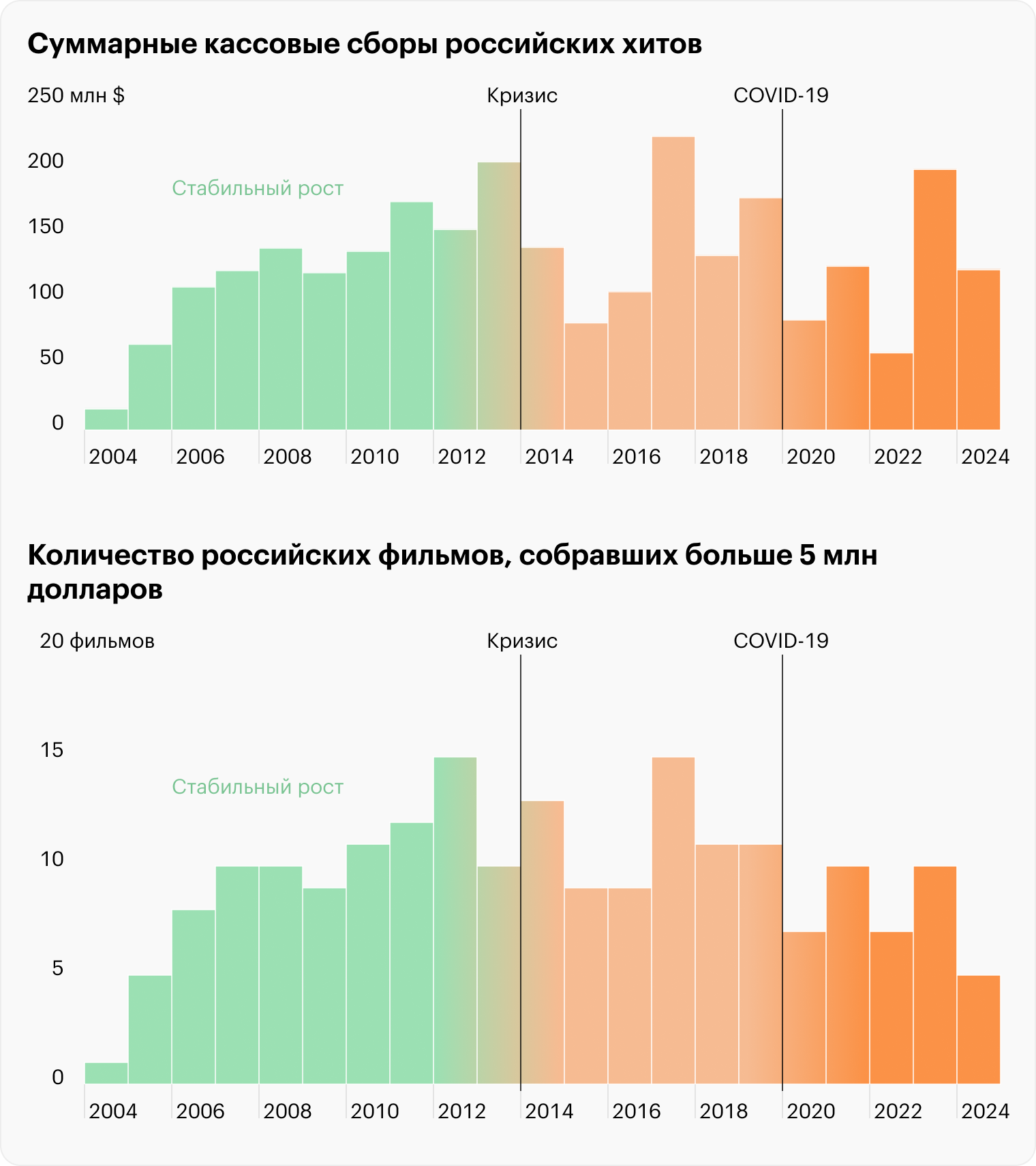 Источники: «Кинопоиск», расчеты Т⁠—⁠Ж