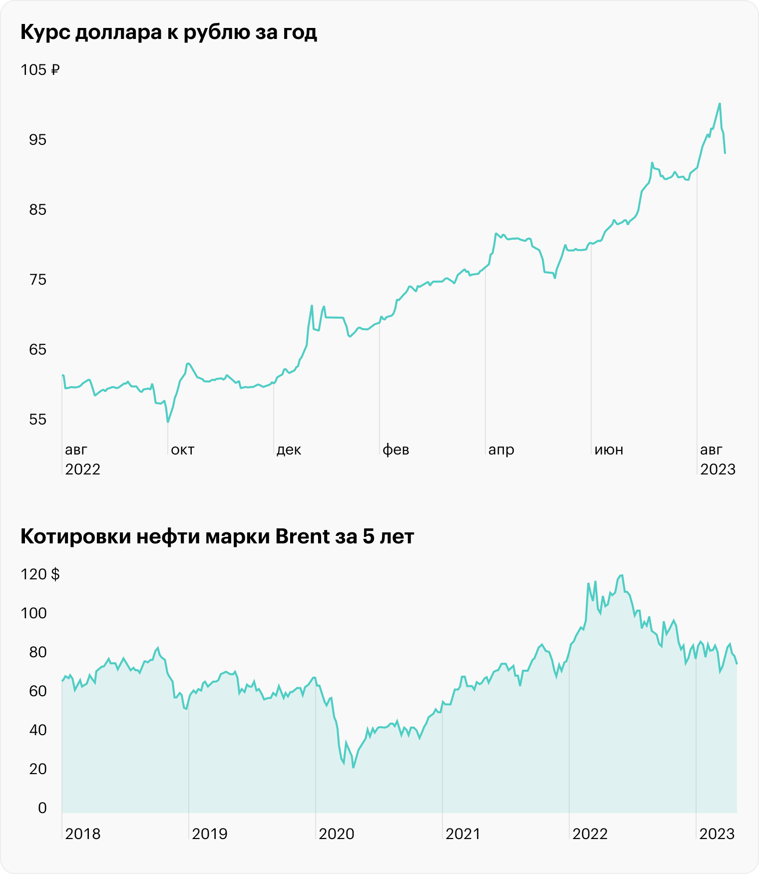 Источник: TradingView, USDRUB, UKOIL