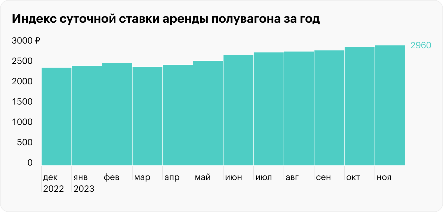 Источник: RailCommerce