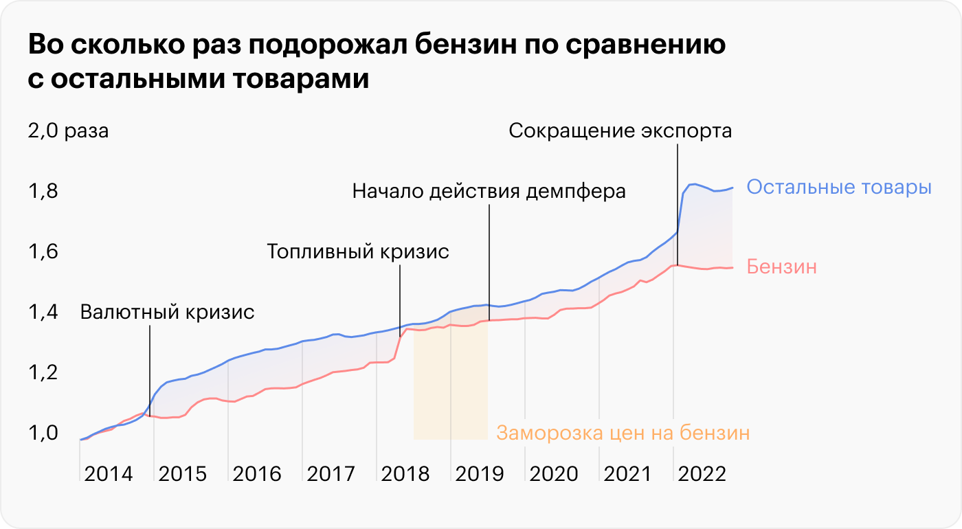 Источник: Росстат