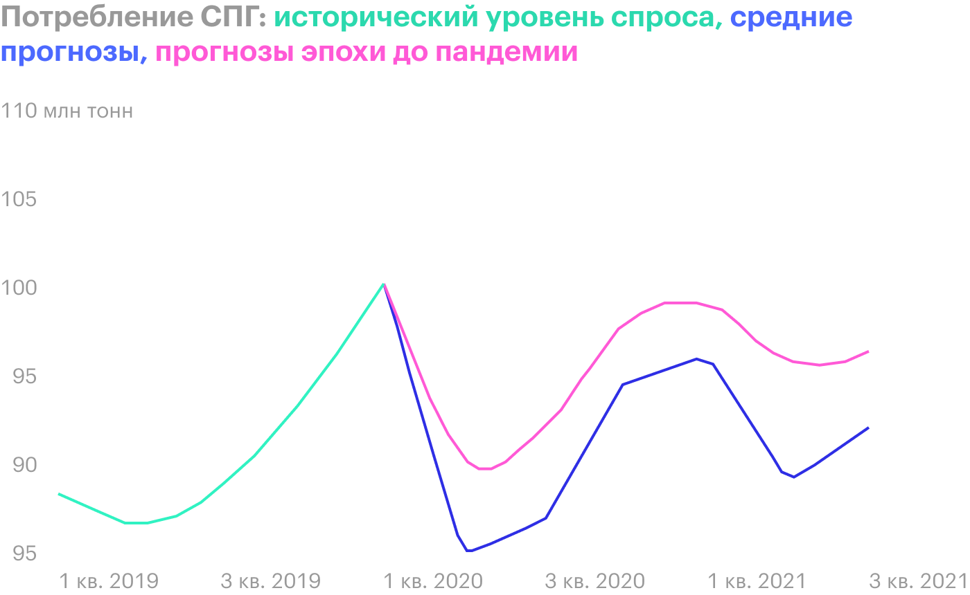 Источник: Bloomberg