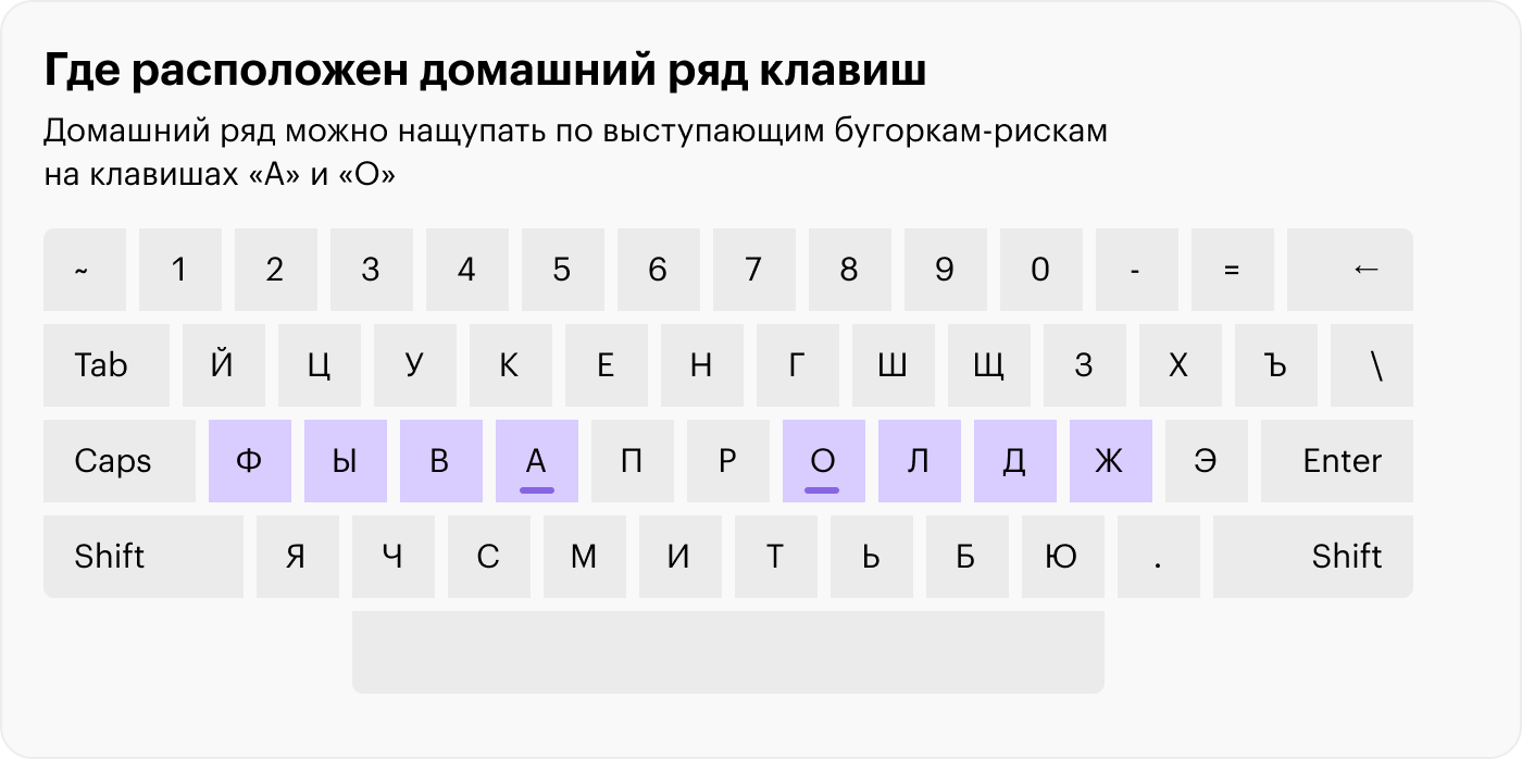 Шпаргалка, как найти домашний ряд на клавиатуре