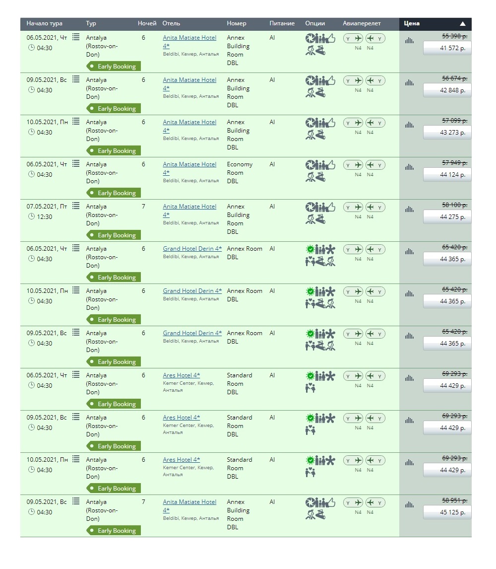 Список отелей от «Пегаса» в Турции. Если фон зеленый, то в них есть места для бронирования. Цена справа неокончательная, для Турции нужно добавлять топливный сбор 40 $ на человека