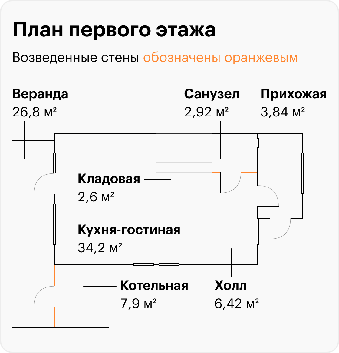 Кухонную мебель мы хотели перевезти из квартиры, поэтому возвели для нее перегородку длиной 3 м. В будущем мы продали квартиру вместе с кухней, а для дома заказали новую — она замечательно вписалась в созданное пространство