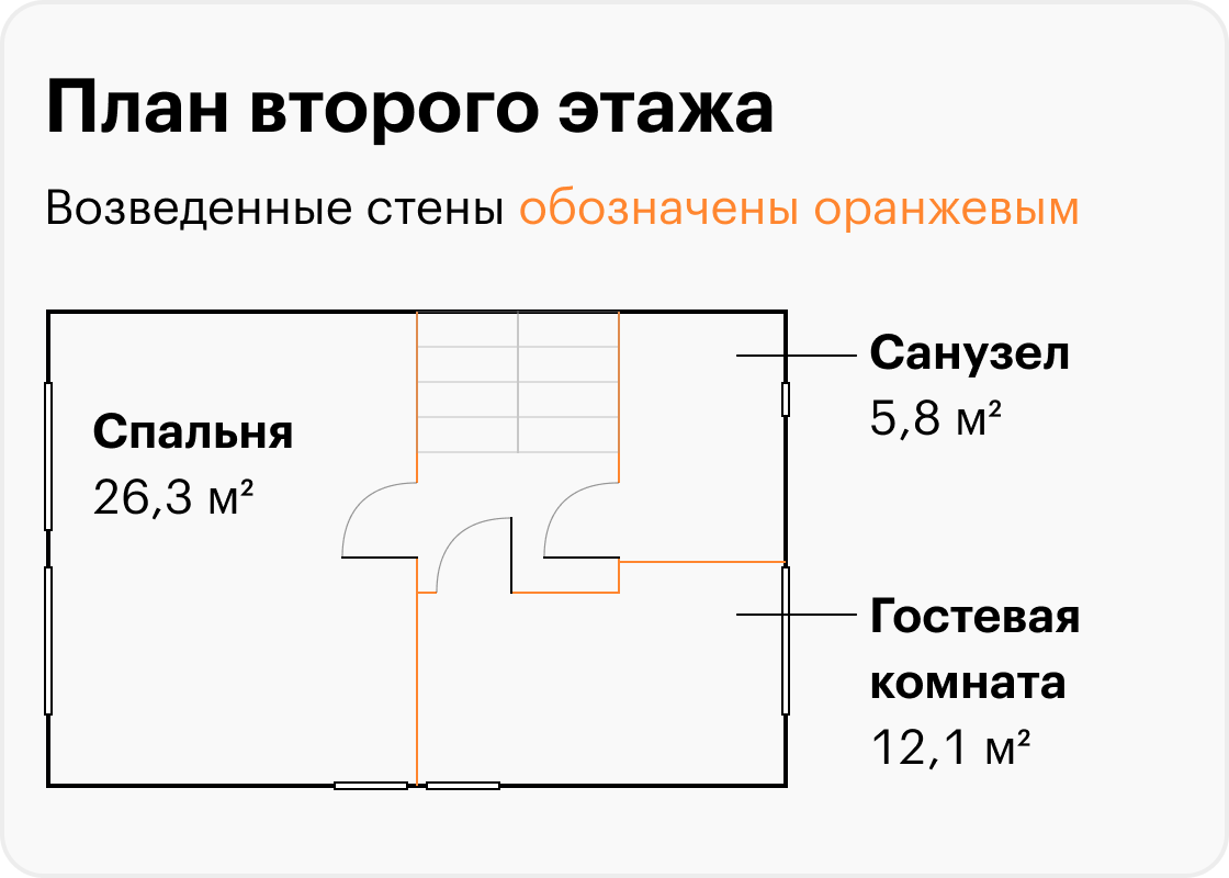 На втором этаже спальня, санузел с душевой кабиной и одна свободная комната — для гостей