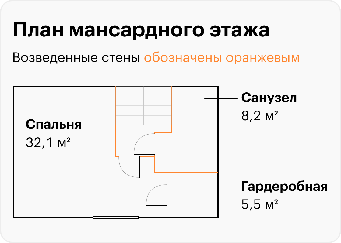 На мансардном этаже наша с мужем спальня, просторный санузел с ванной и гардеробная